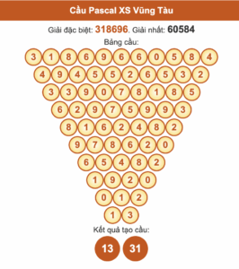 Soi cầu Pascale Vũng Tàu ngày 21/10/2025