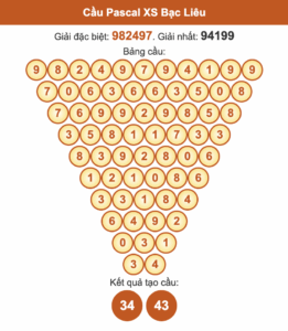 Soi cầu Pascale Bạc Liêu ngày 21/10/2025