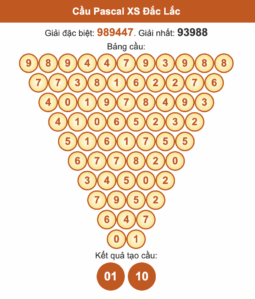 Soi cầu Pascale Đắk Lắk ngày 21/10/2025