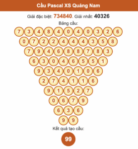 Soi cầu Pascale Quảng Nam ngày 21/10/2025