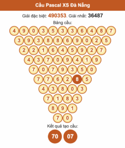 Soi cầu Pascale Đà Nẵng ngày 22/10/2025