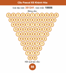 Soi cầu Pascale Khánh Hòa ngày 22/10/2025