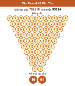 Soi cầu Pascale Cần Thơ ngày 22/10/2025