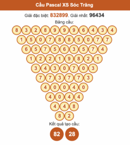 Soi cầu Pascale Sóc Trăng ngày 22/10/2025